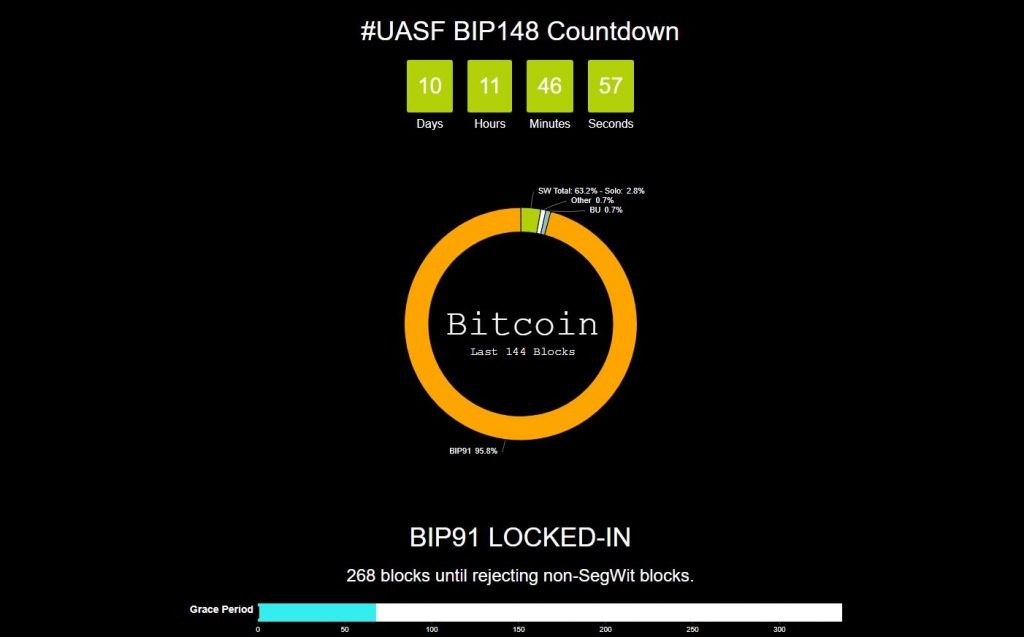 BIP91 locked in
