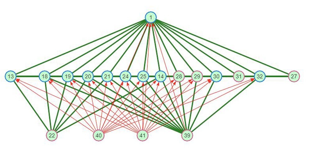 Z-Wave Netzwerk