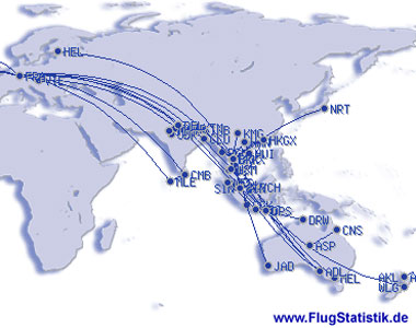 Flugstatistik
